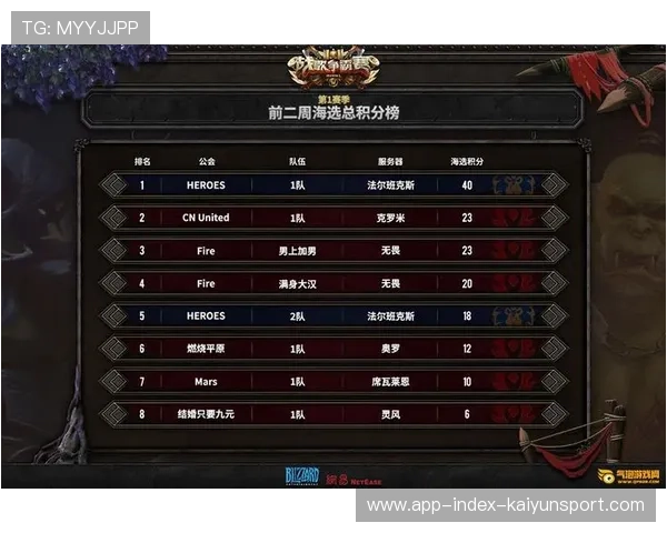 冠军争夺白热化：积分榜每轮都有新戏码