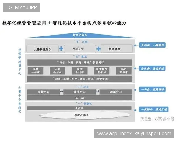 中超联赛数据化运营平台建设蓝图
